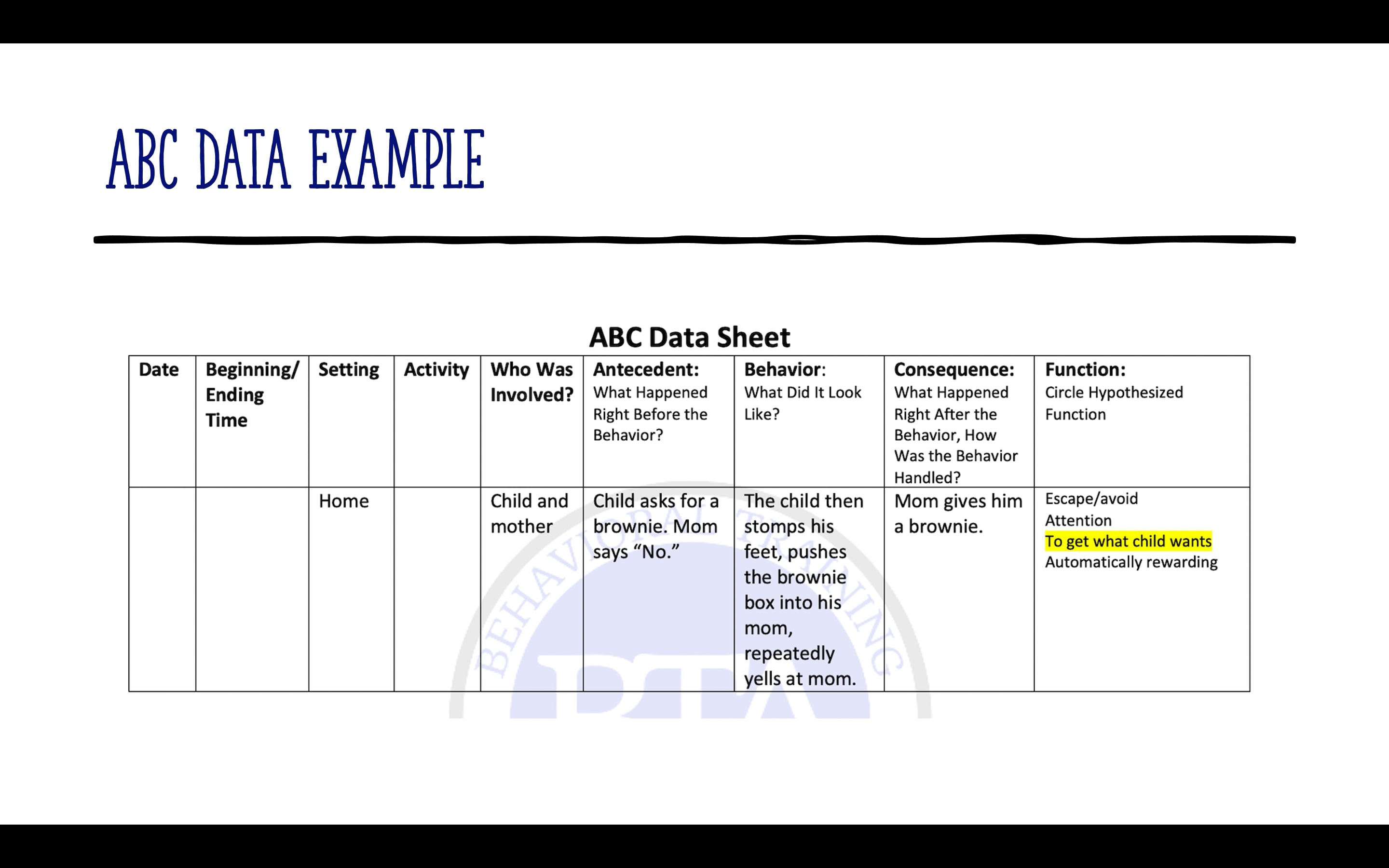 ABC Data Example | Videos & Movies on Vimeo
