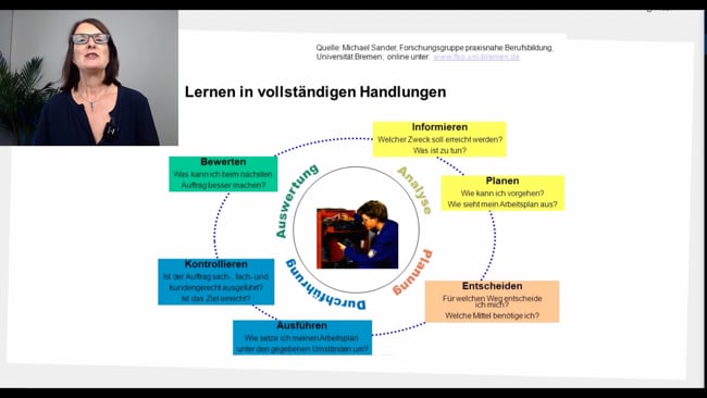 19 - Modell der vollständigen Handlung + Gruppenarbeit