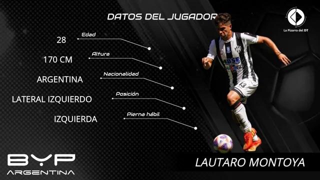 Lautaro Montoya :: Tigre :: Player Profile 