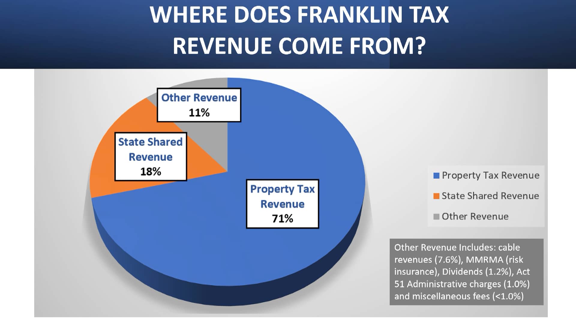 Village of Franklin 'Where does Franklin's Tax Revenue Come From' on Vimeo