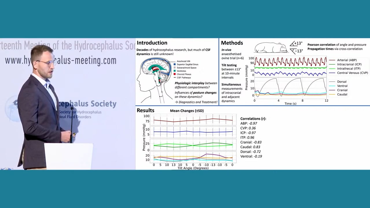 S17. Fabian Flurenbrock - INTRACRANIAL AND ADJACENT DYNAMICS DURING TILTING IN AN ACUTE OVINE IN-VIVO TRIAL
