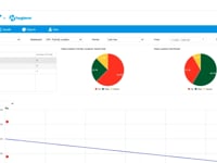 SureTrend Cloud Using Dashboard