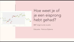 Hoe weet je of je een eisprong hebt gehad? – Daysy Cyclus Tracker Ovulatie meten
