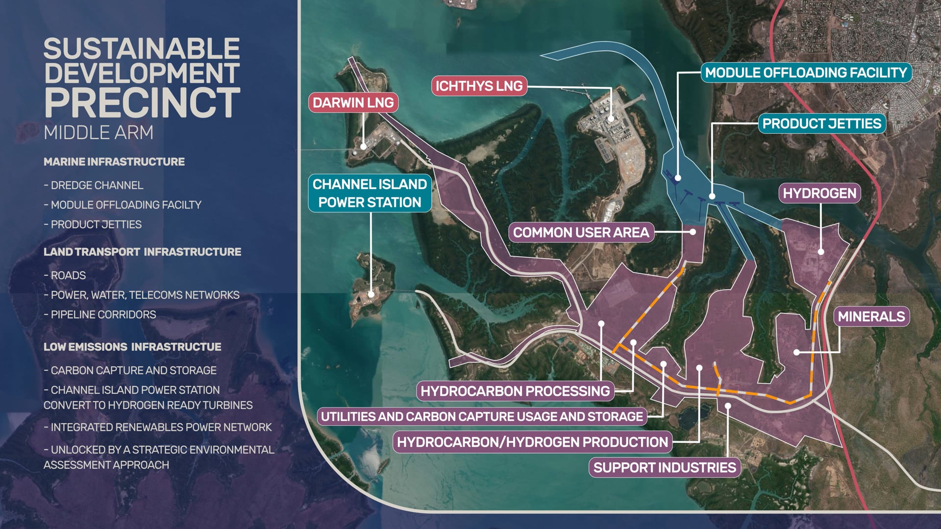 The Territory’s enabling infrastructure ecosystem