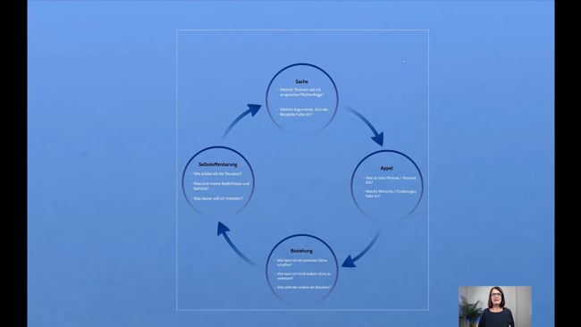 40 - Gesprächsvorbereitung