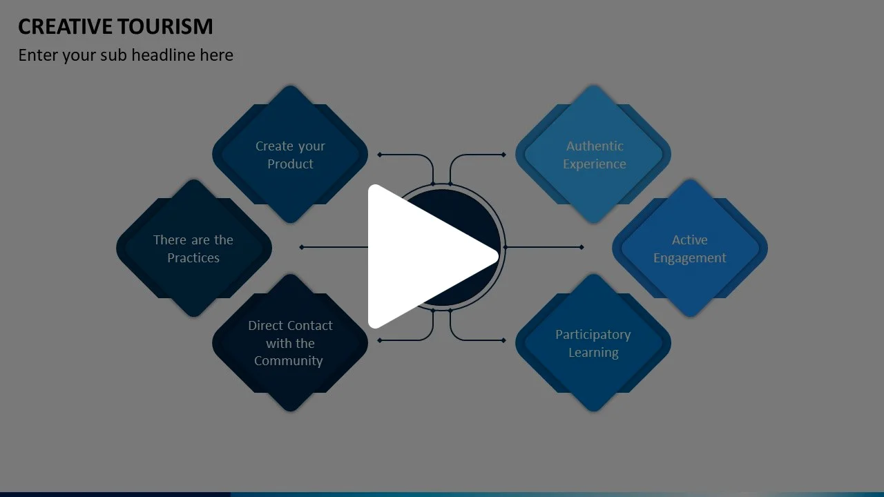 Creative Tourism Animated Presentation - SketchBubble on Vimeo