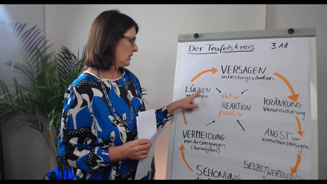 45 - Der Teufelskreis der Lernschwierigkeiten