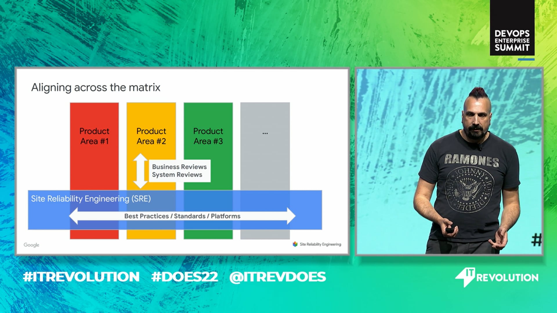 ProdEx - Google's Production Excellence Program
