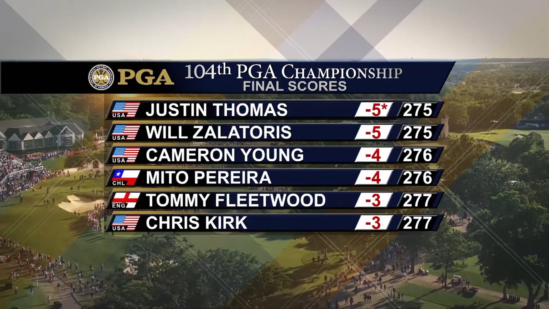 2022 PGA Championship Highlight Show on Vimeo