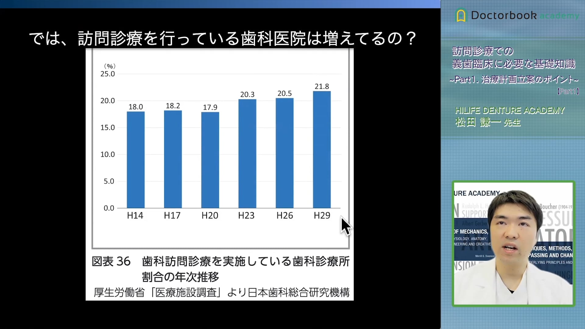 歯科訪問診療における義歯臨床の基本 #1