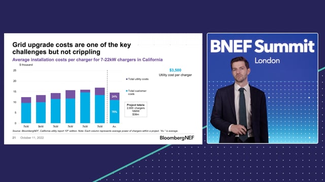 Watch "<h3>BNEF Talk: EVs in an Evolving Electricity Industry</h3>
Ryan Fisher, Specialist, Electrified Transport, BloombergNEF"