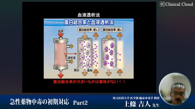 急性薬物中毒の初期対応 Part2 | Clinical Cloud