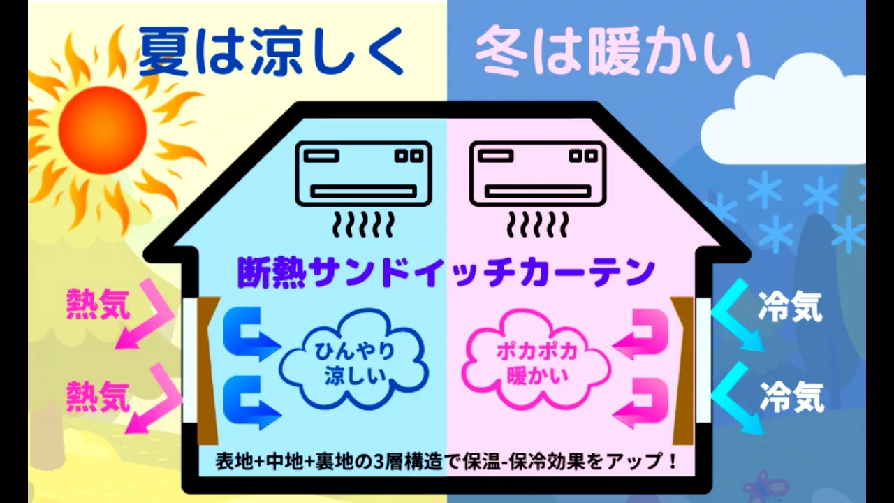カーテン★いきなり買う事は禁止です カーテン☆いきなり買う事は禁止です