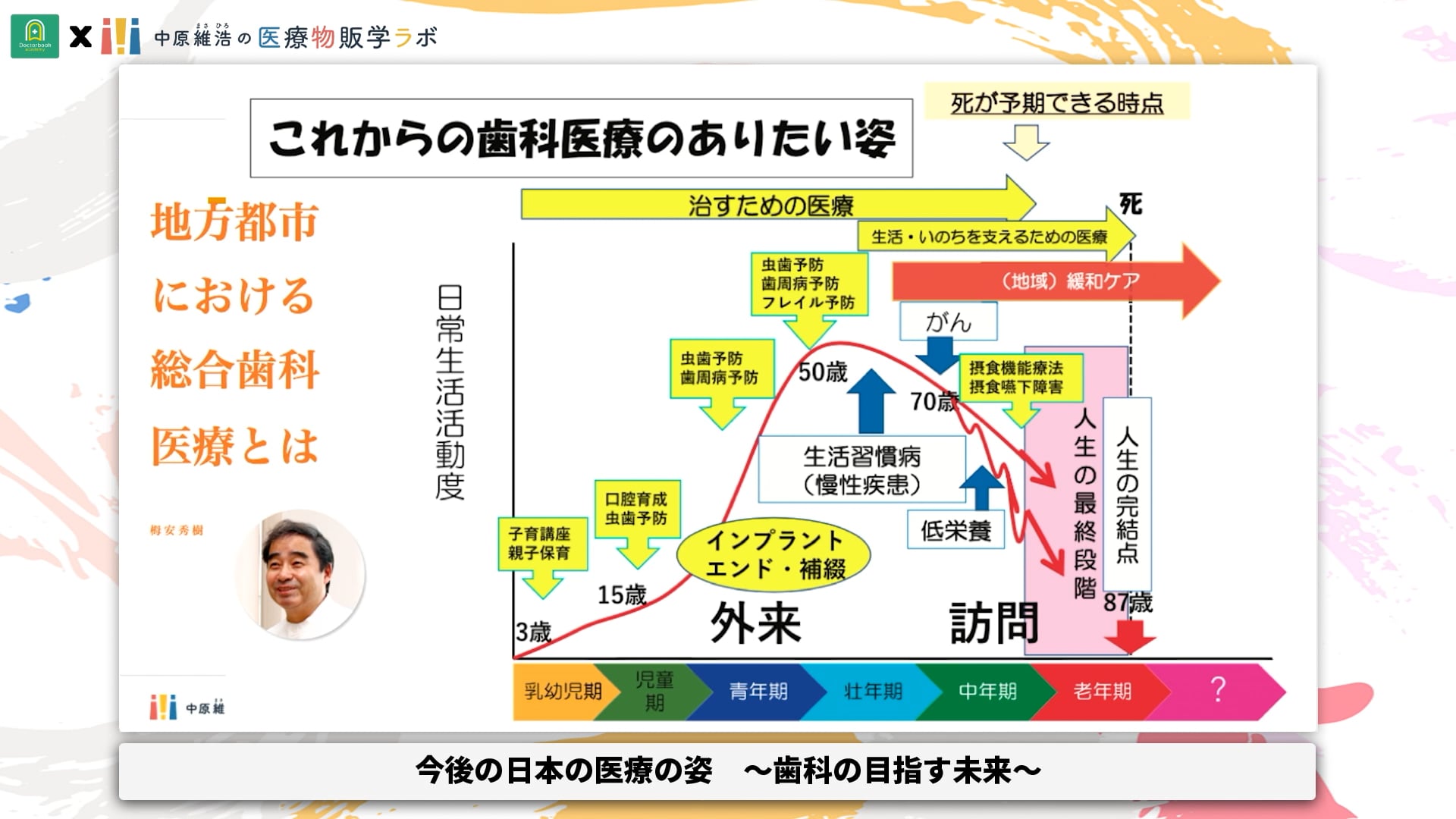 今後の日本の医療の姿 ～歯科の目指す未来～ #4