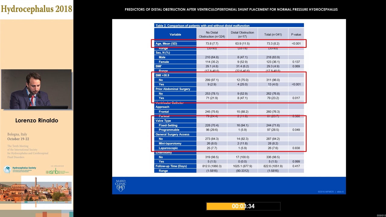 37 - Lorenzo Rinaldo (b)