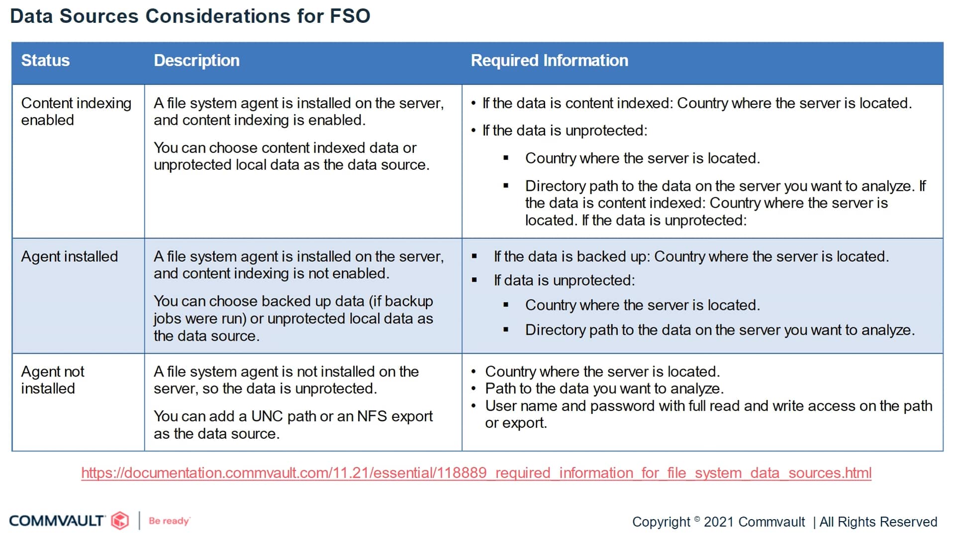Add Data Sources in File Storage Optimization on Vimeo