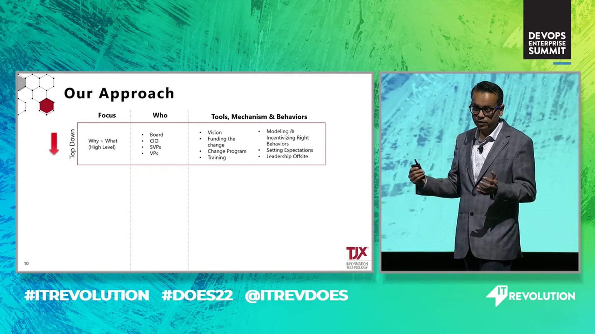 TJX: Beyond DevOps: The IT Transformation Puzzle at Scale