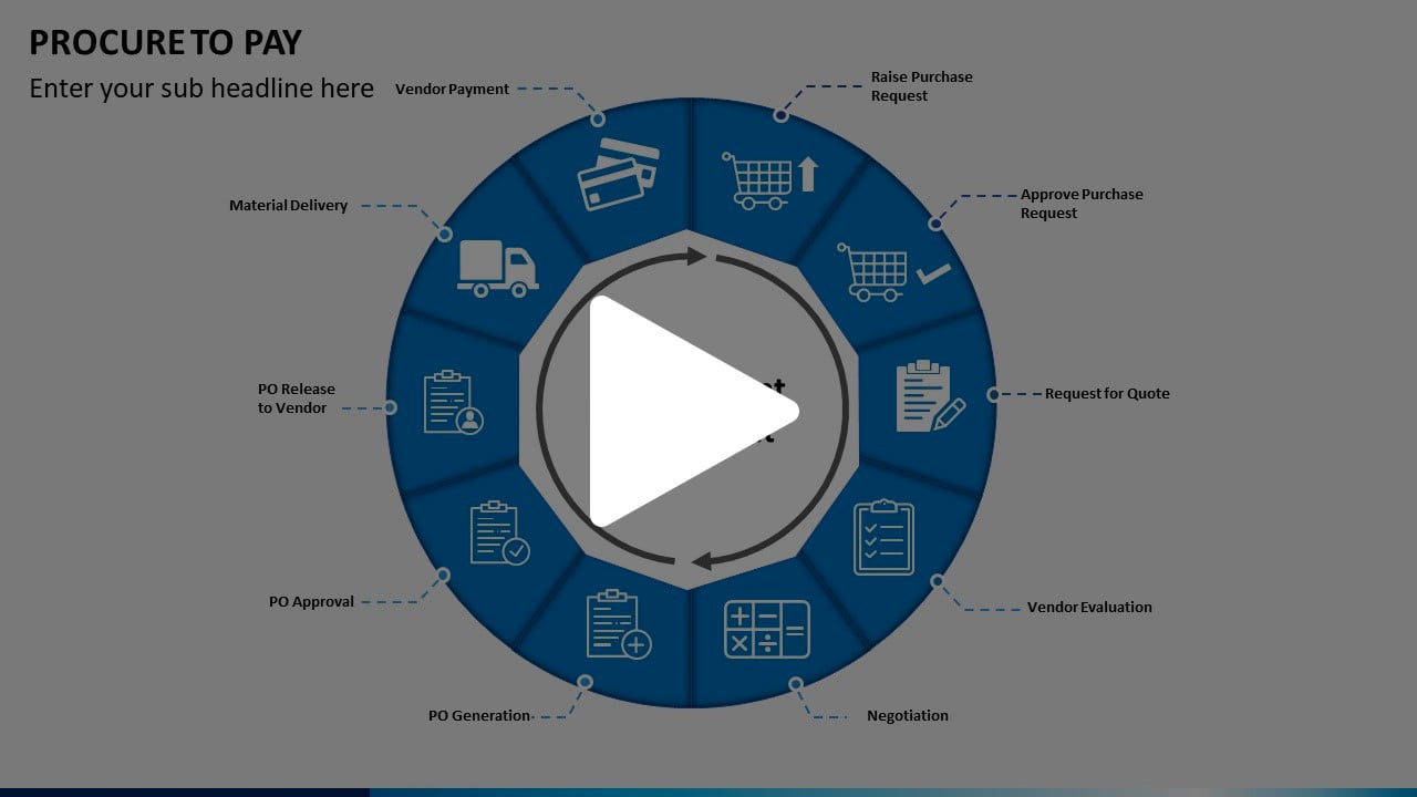 Procure to Pay Animated Presentation - SketchBubble on Vimeo