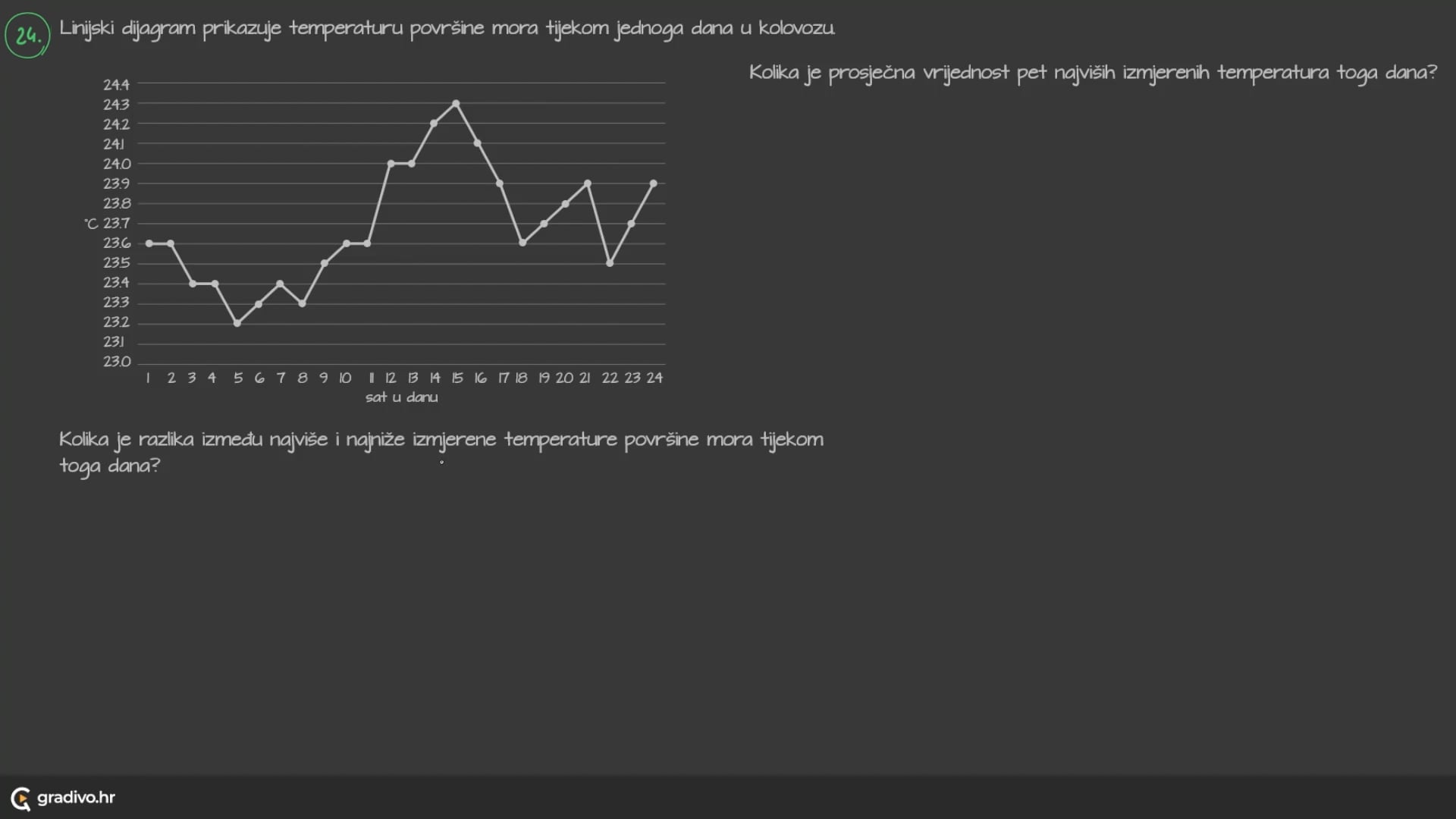 Matematika B - 2022. jesen, 24.