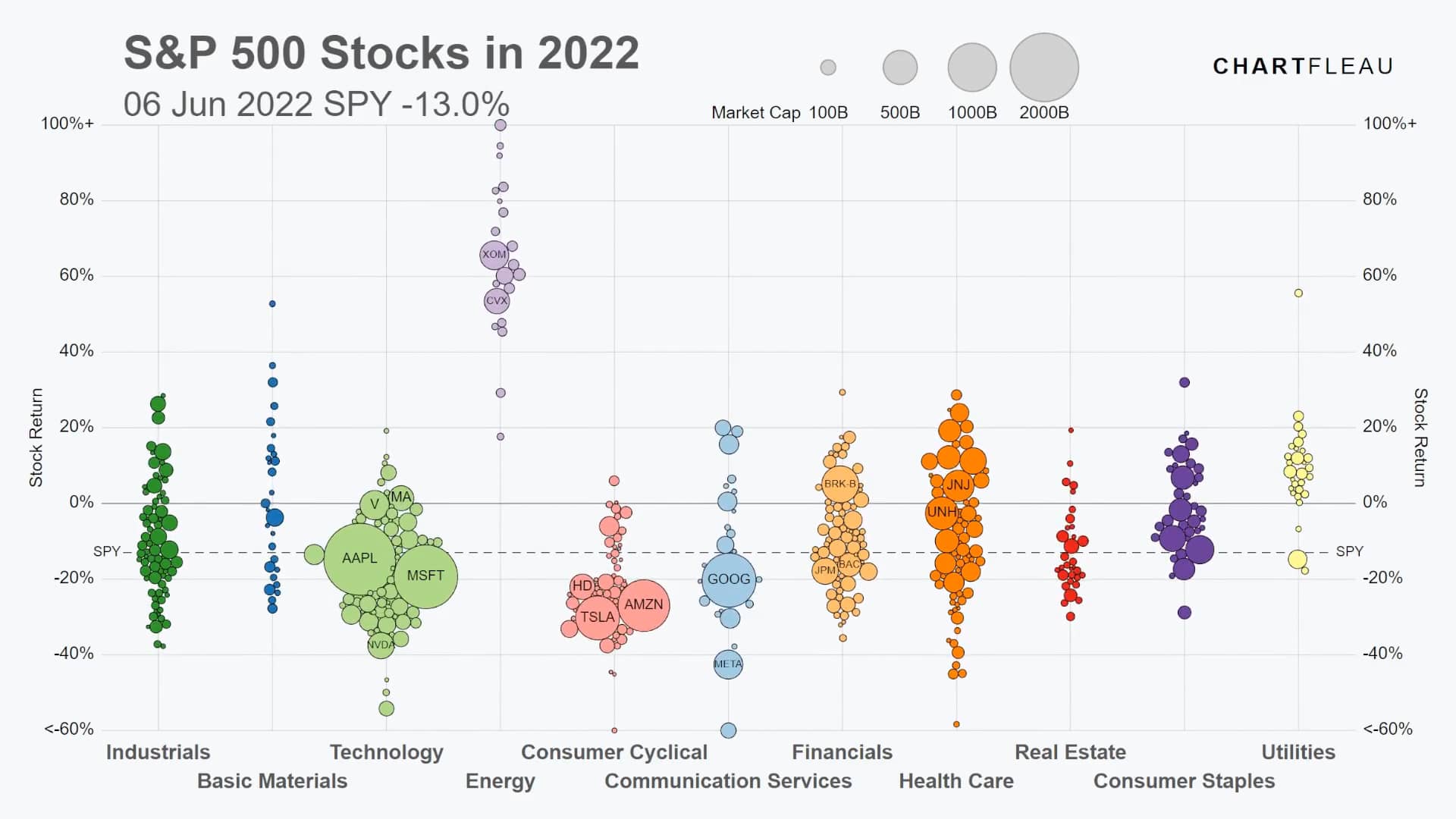 20221002 SPY YTD on Vimeo