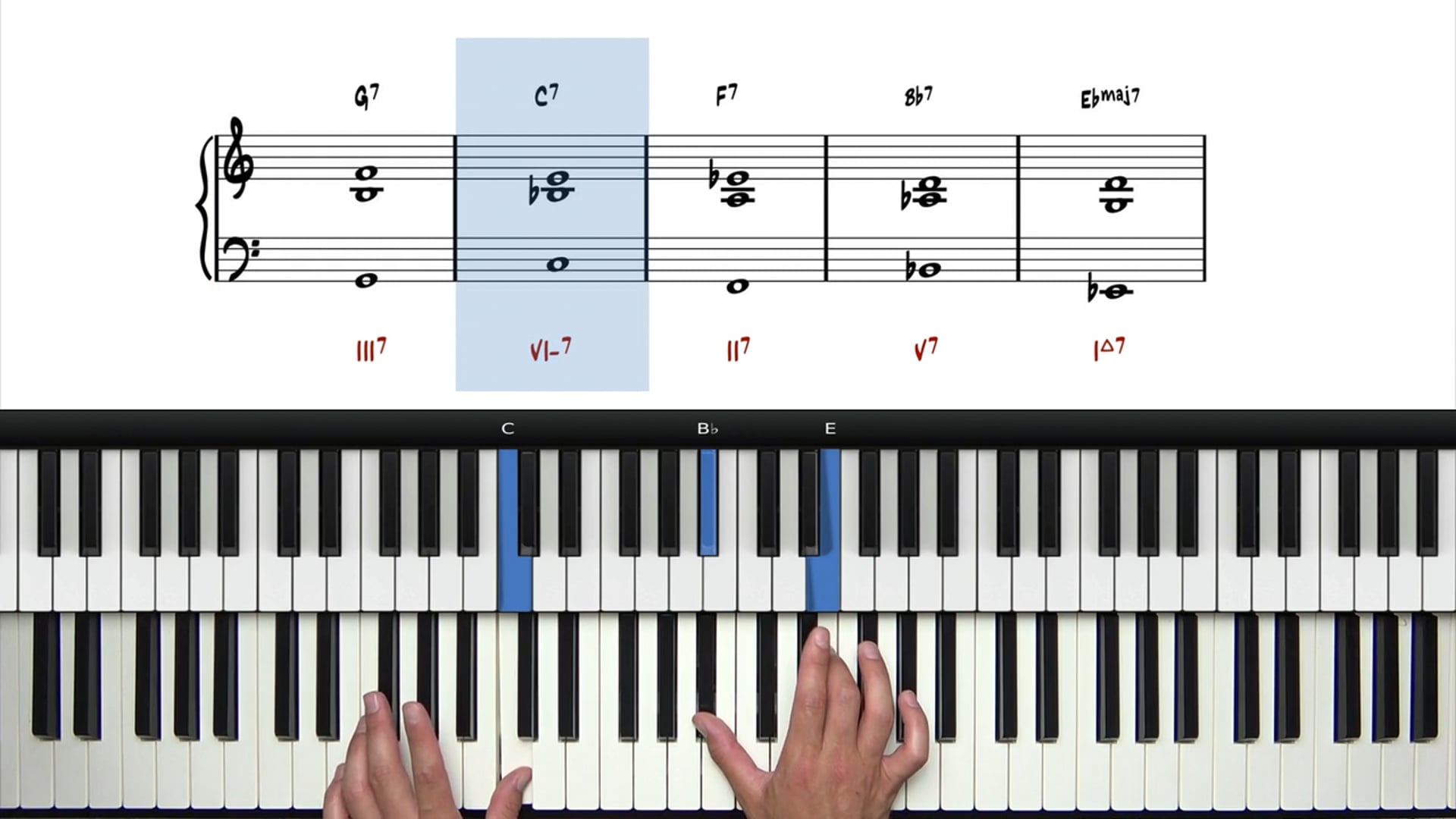 E Flat Major Chord on Piano – How to Form Eb Major Chord and Scale