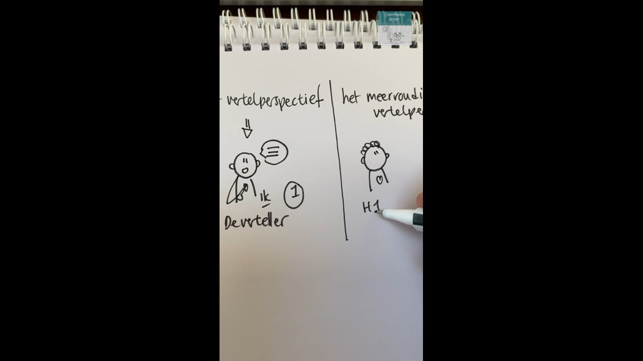 Vertelperspectief en meervoudig vertelperspectief