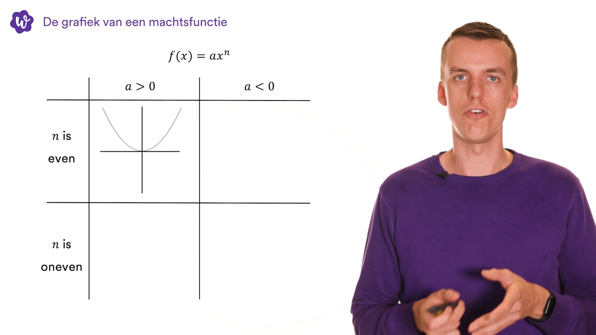 Vermenigvuldigen ten opzichte van de xas