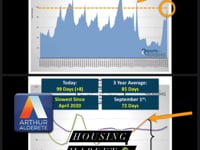 Housing Market