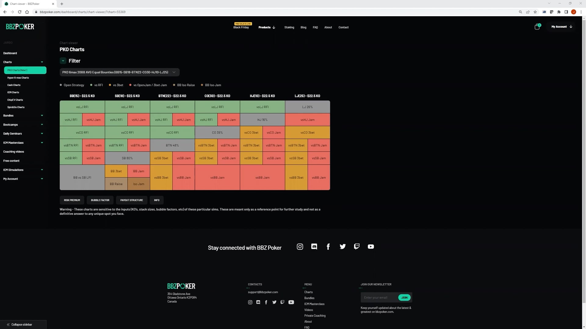 PKO Charts & BB(35) vs BTN(45) ICM w PIO GTO Trainer