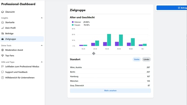 Der neue P-Mode Teil 4