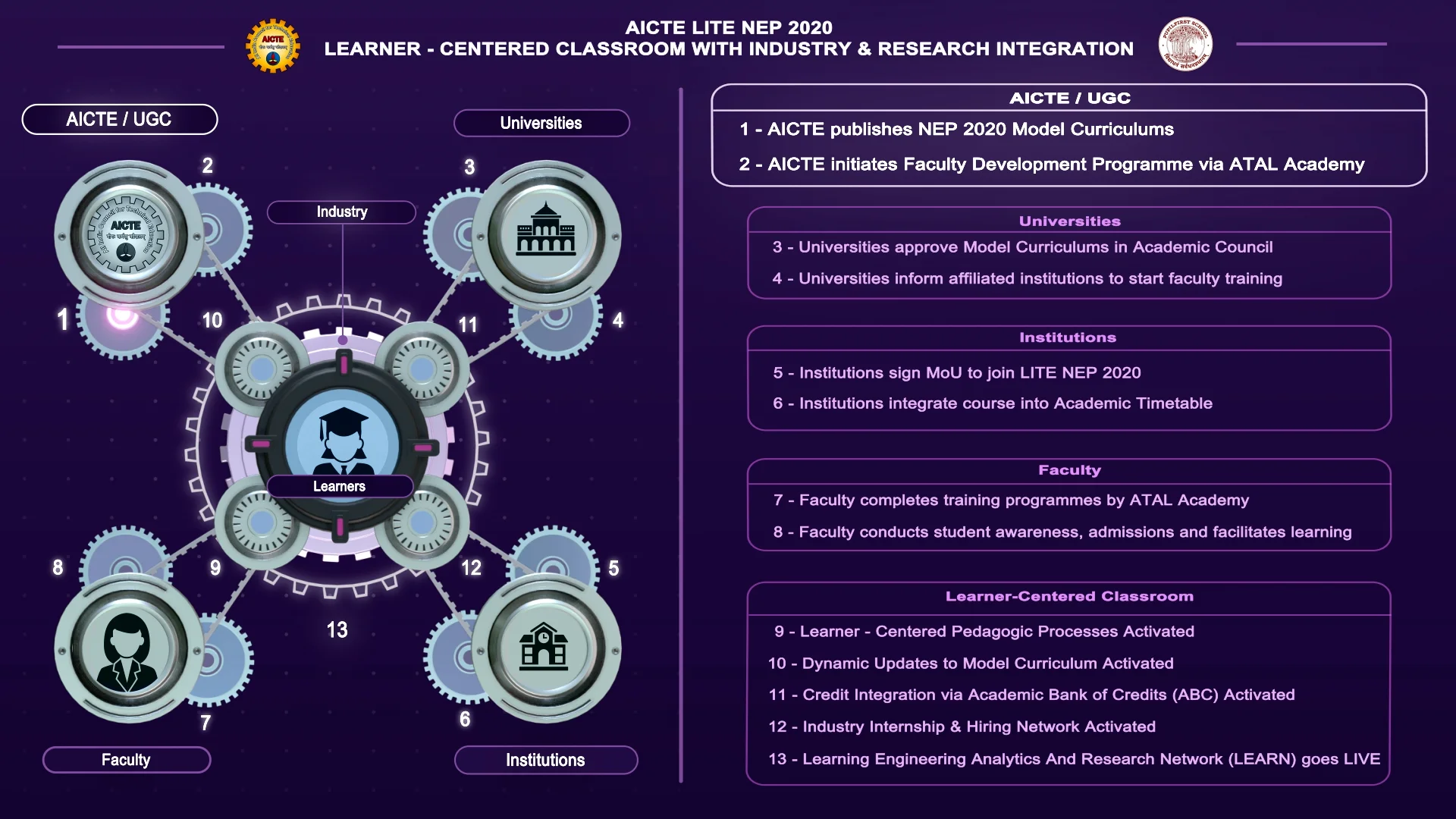 Learner Centered Classroom Framework on Vimeo