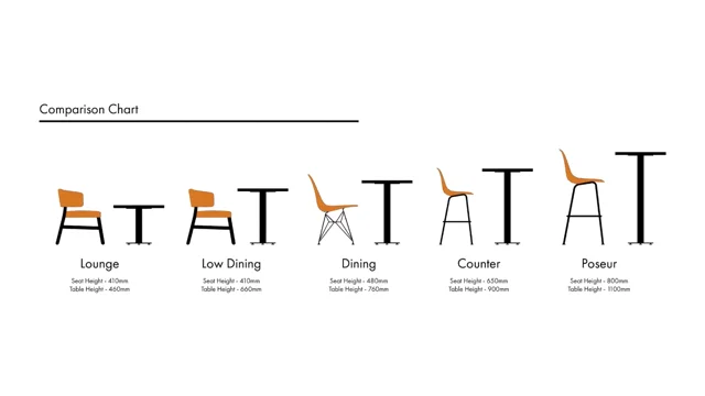 In the Know, Seat Height to Table Height…