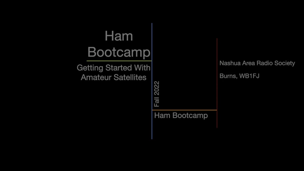 Getting Started with Amateur Radio Satellites