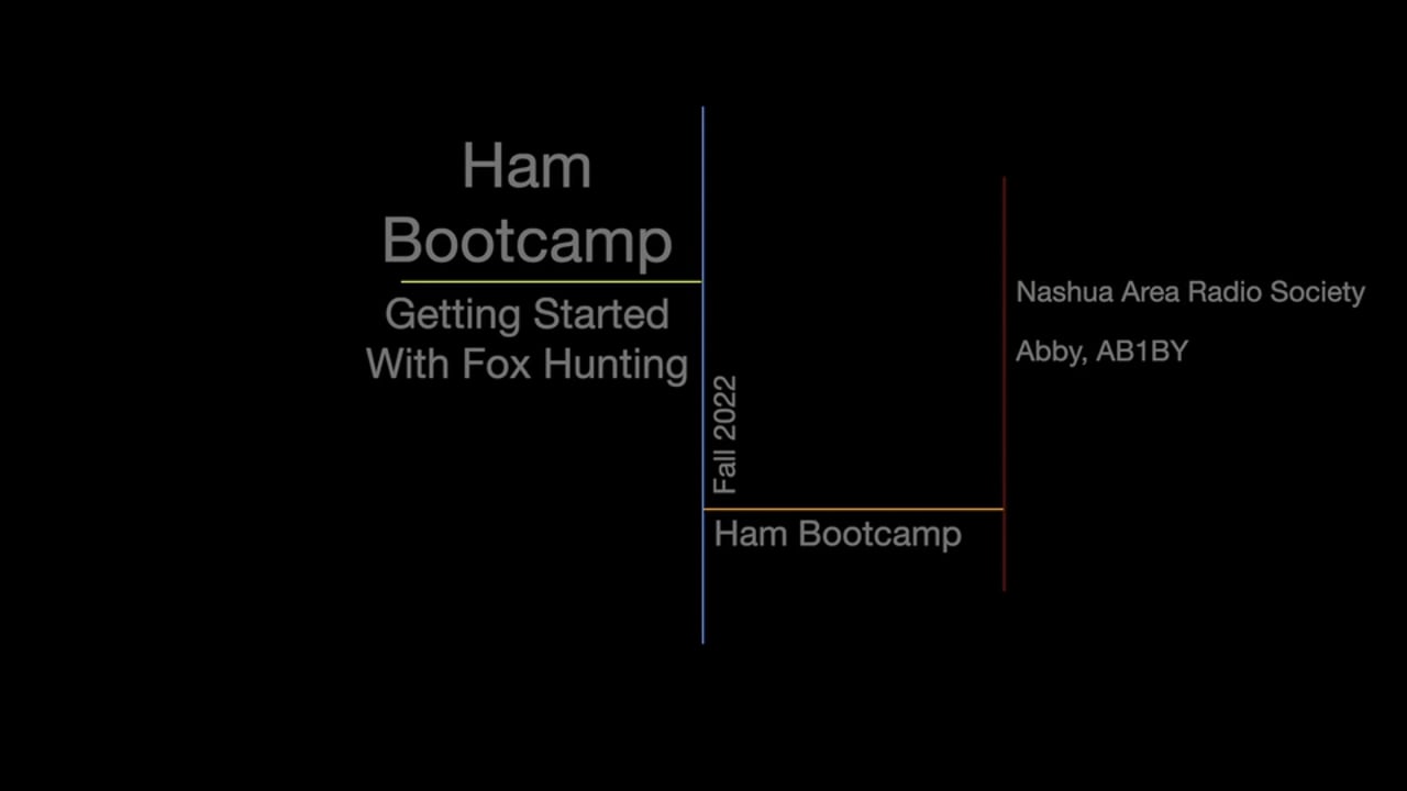 Getting Started with Fox Hunting