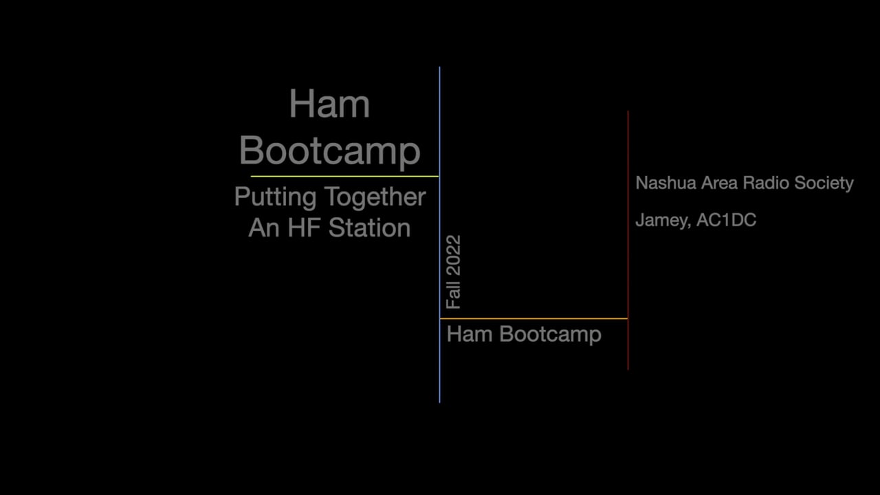 Putting Together an HF Station