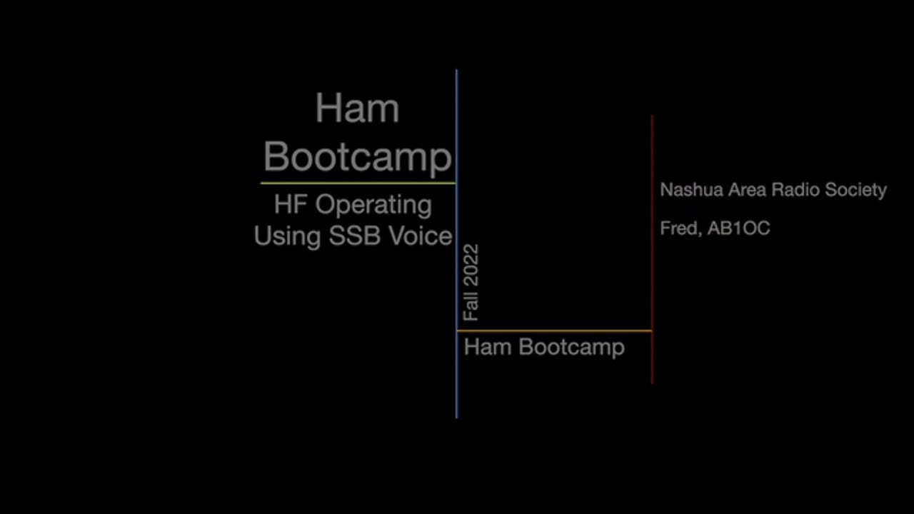 HF Operating Using SSB Voice
