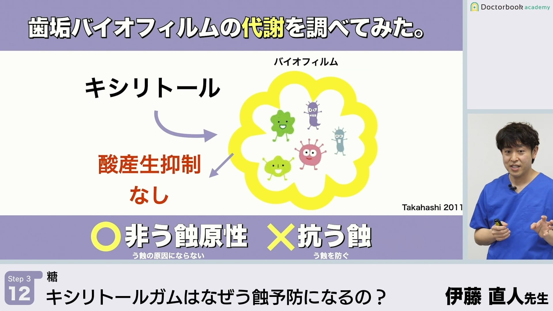 キシリトールガムはなぜう蝕予防になるの？│Step3-12【06/26-07/02 プレミアム化】