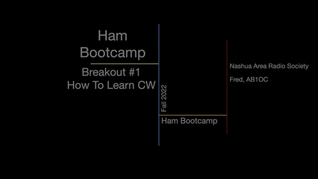 Breakout #1 - How To Learn CW