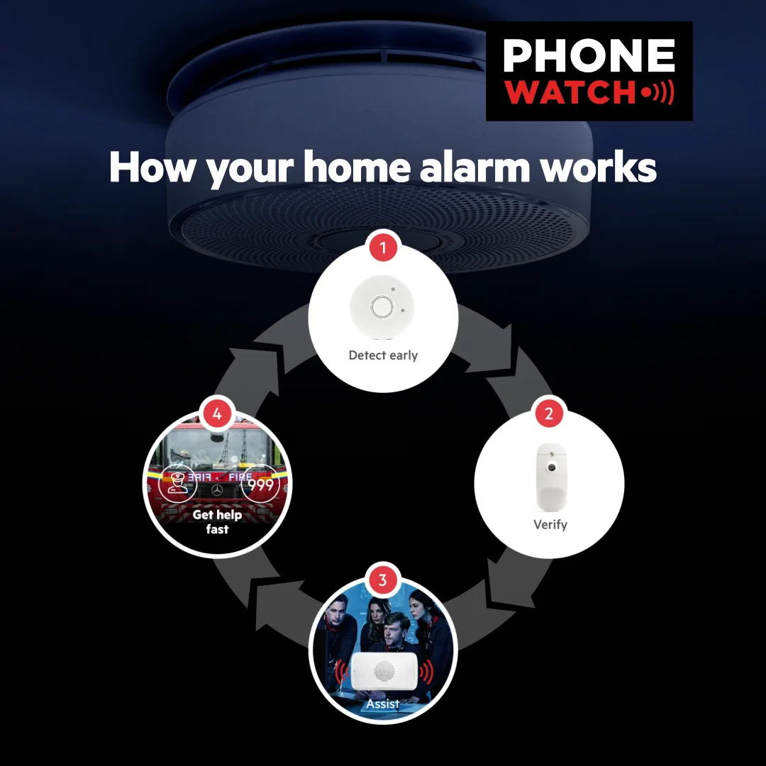 PhoneWatch smoke-fire activation process.mp4 on Vimeo