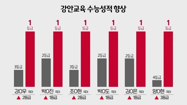 강안교육