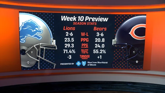 Jaquan Brisker Bears Orange Uniforms - Marquee Sports Network