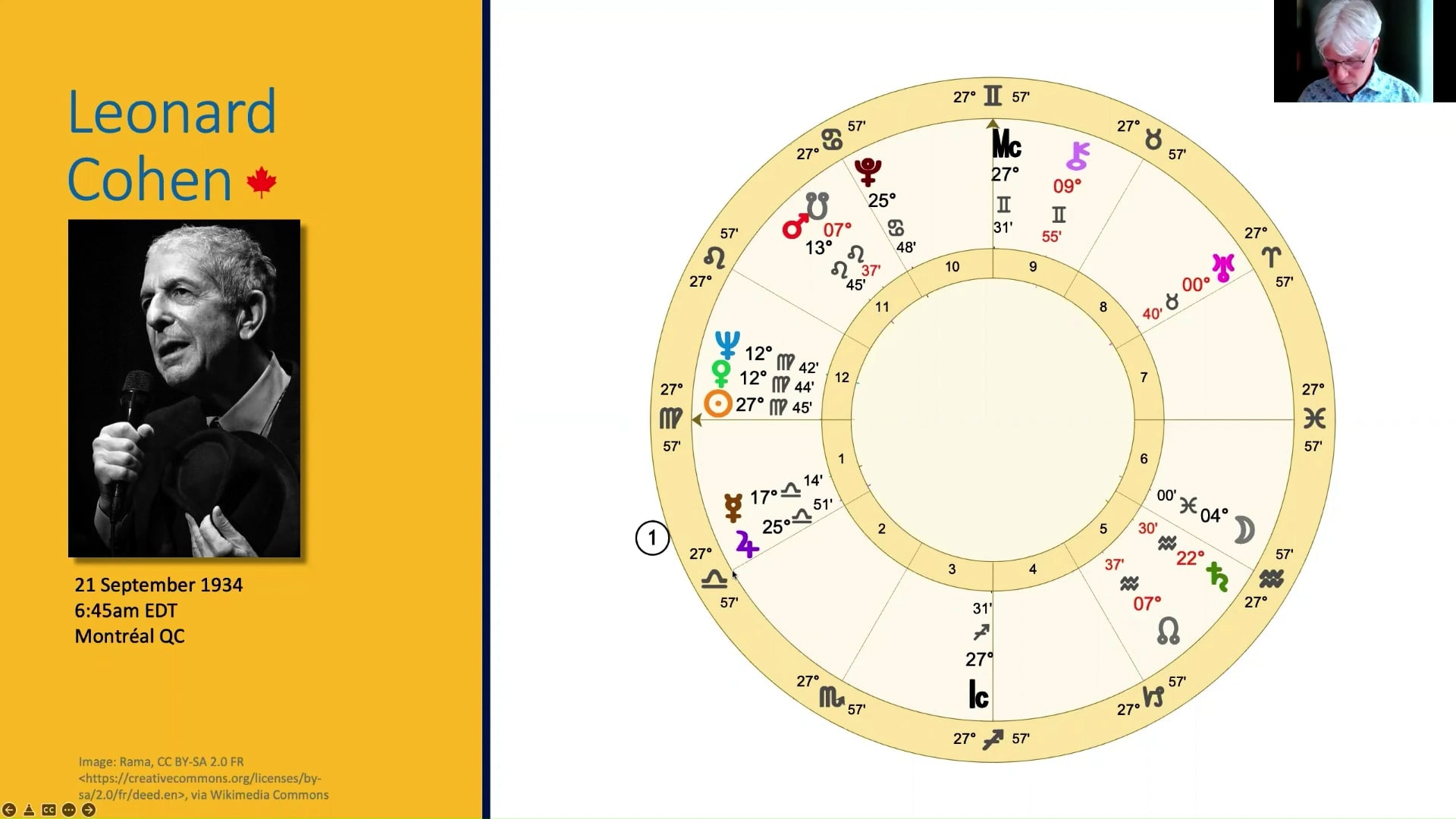 Watch Using House Rulerships Online | Vimeo On Demand on Vimeo