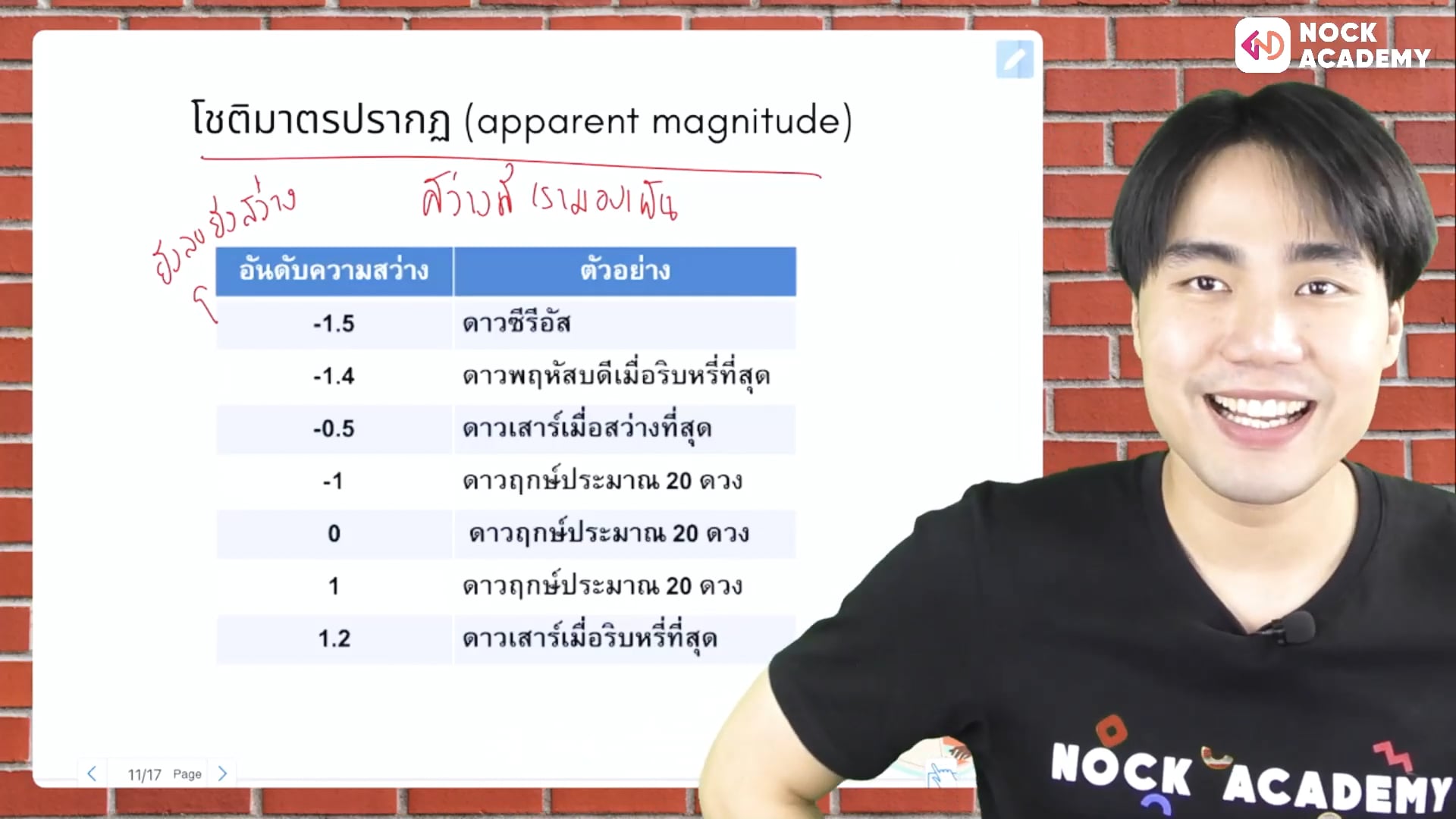 เตรียมสอบเข้า MWIT วิชาวิทยาศาสตร์ ตอนที่ 23