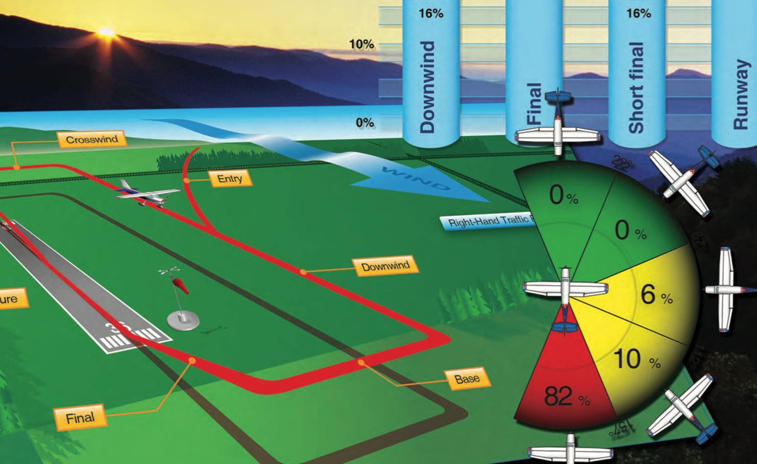 FAA PPL GL 19 Circuit Pattern Flight (2022-01-05 at 08_08 GMT-8) on Vimeo
