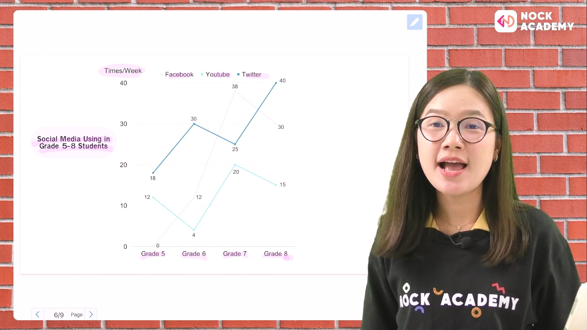 เตรียมสอบเข้า ม.1 โรงเรียนชื่อดัง ตอนที่ 11