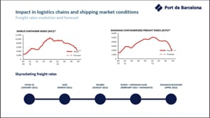 Jornada - Qué ha pasado en el último año con el transporte marítimo mundial: actualización y previsiones