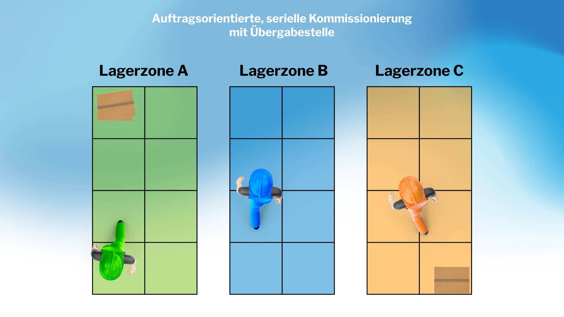 vollzeit jobs aalen ohne ausbildung