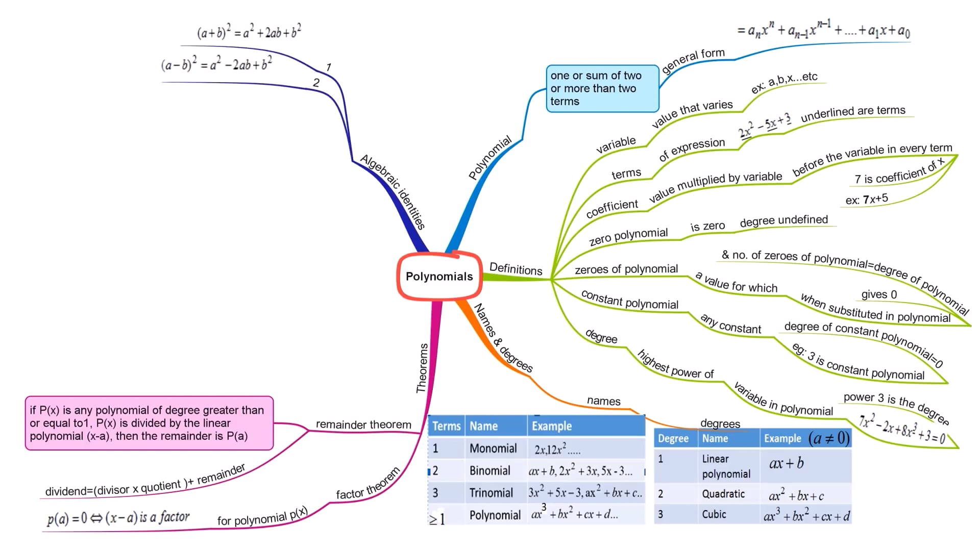 v09M Ch02 Polynomials on Vimeo