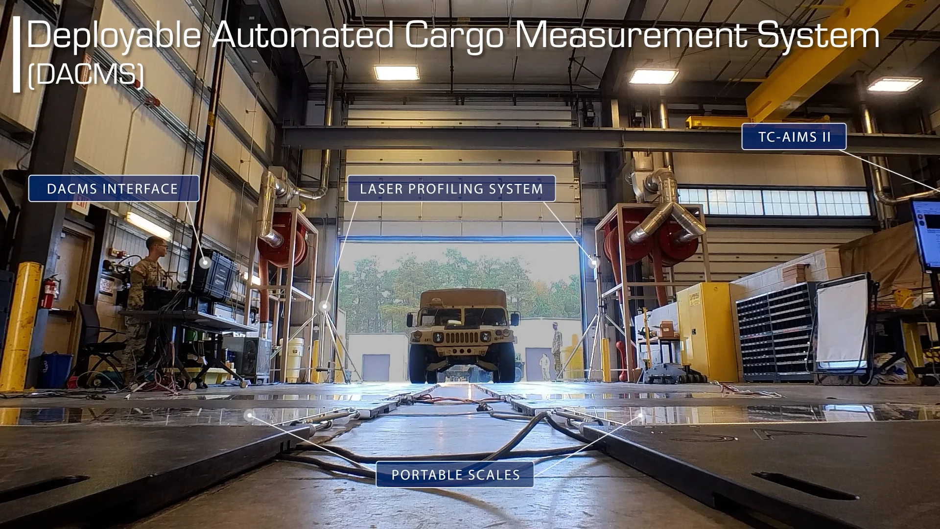 Deployable Automated Cargo Measurement System (DACMS) Overview