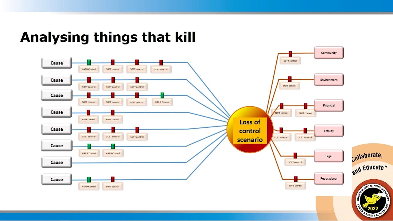 Brady/Goodall - Can Machine Learning Transform How We Drive Better Safety Outcomes?